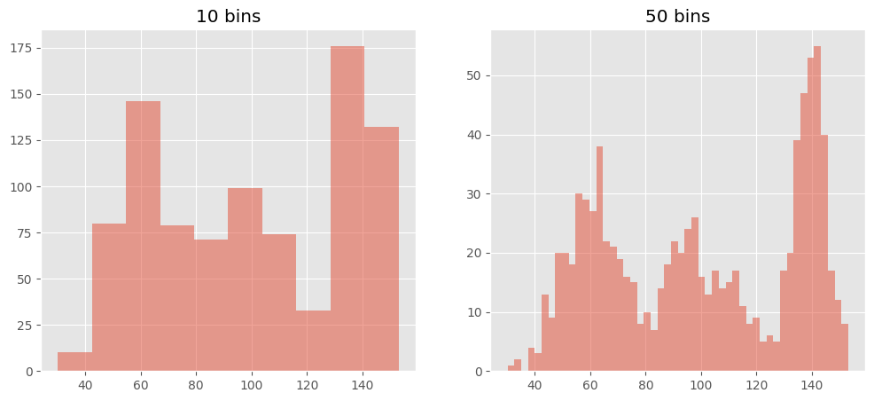 ../../_images/Automating Binwidth Choice for Histogram_7_0.png